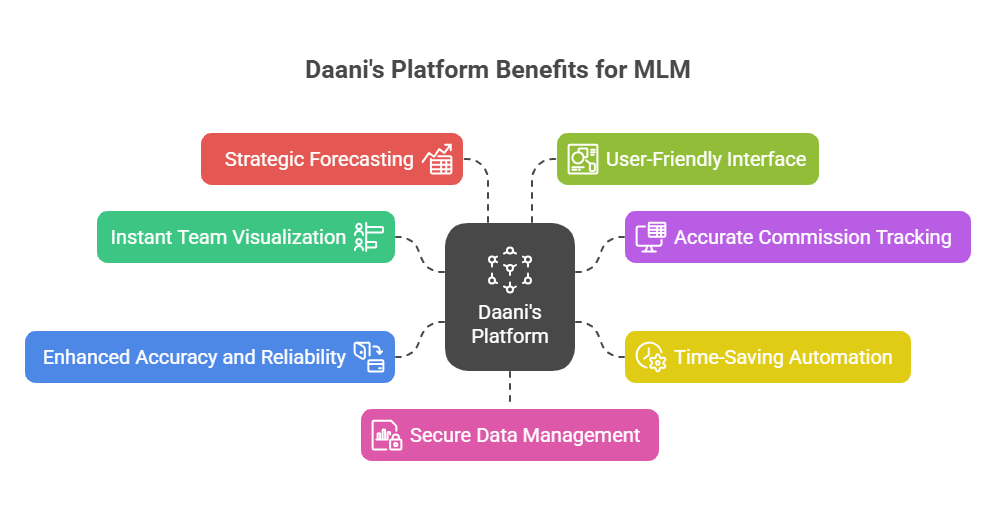Affordable MLM Binary Plan Software with free demo